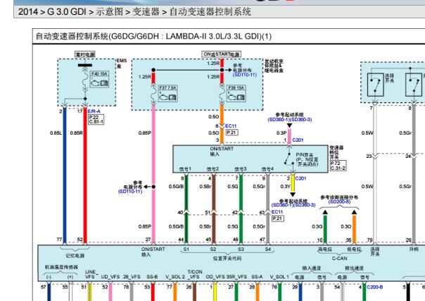2014年现代格锐变速箱电路图