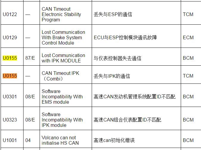 2013-2015年上汽荣威W5  故障码U0155
