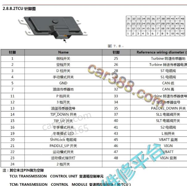 2016年凯翼V3 自动变速箱针脚