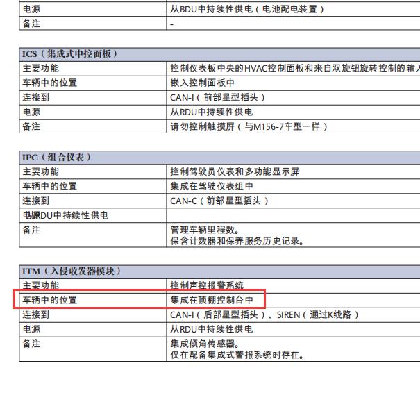 2016年玛莎拉蒂莱万特入侵收发器模块（ITM）安装位置