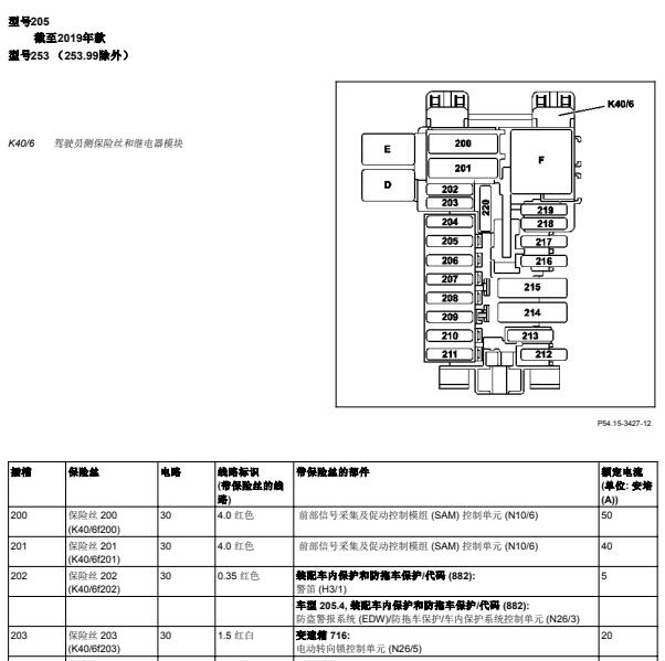 2017年奔驰GLC 300驾驶员侧保险丝盒说明