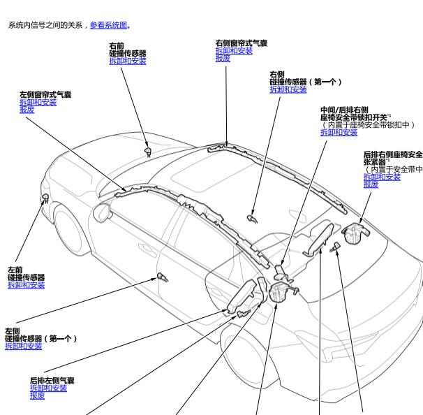 2022年本田型格安全气囊位置