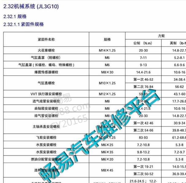 2012年吉利 JL3G10发动机扭矩