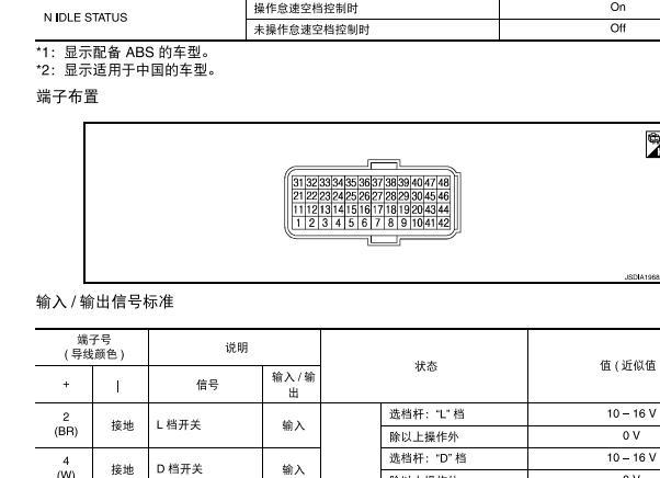 2012年日产轩逸RE0F11A变速箱针脚