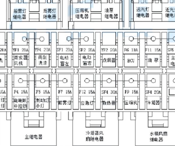 2019年小康K01保险丝继电器位置