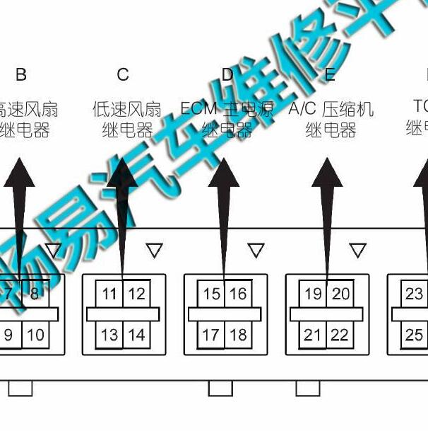 2015年纳智捷纳5 发动机主继电器位置.