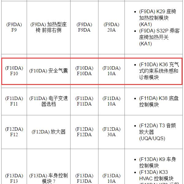 2018年凯迪拉克XT5气囊保险丝位置
