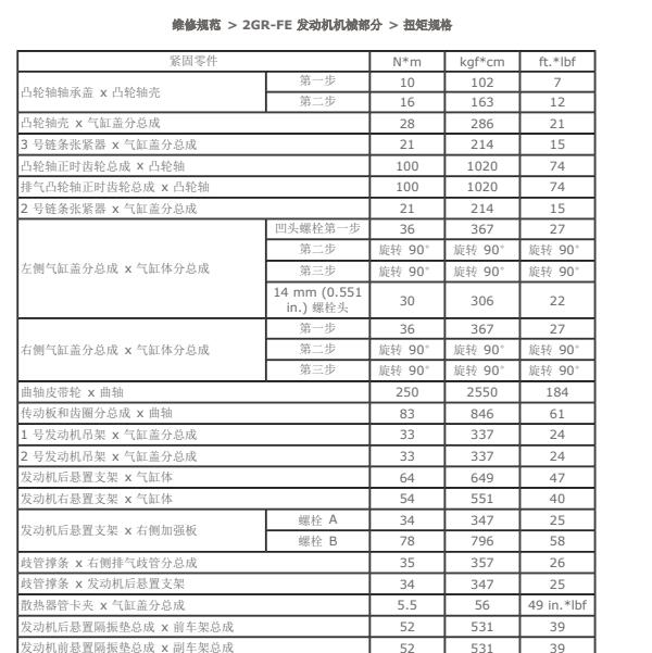 2010年RX350 2GR发动机维修的螺丝扭矩参数