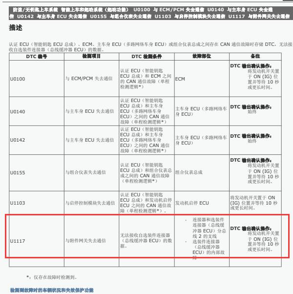 2018年丰田普拉多U1117故障码解析
