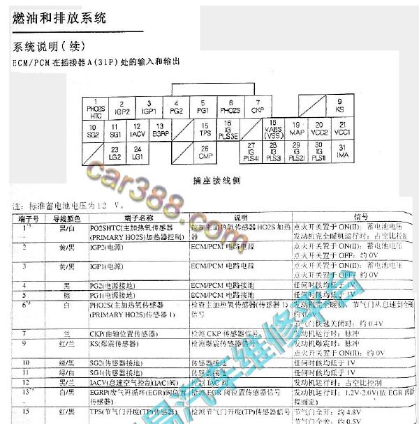 2007年本田飞度L13A3发动机针脚.