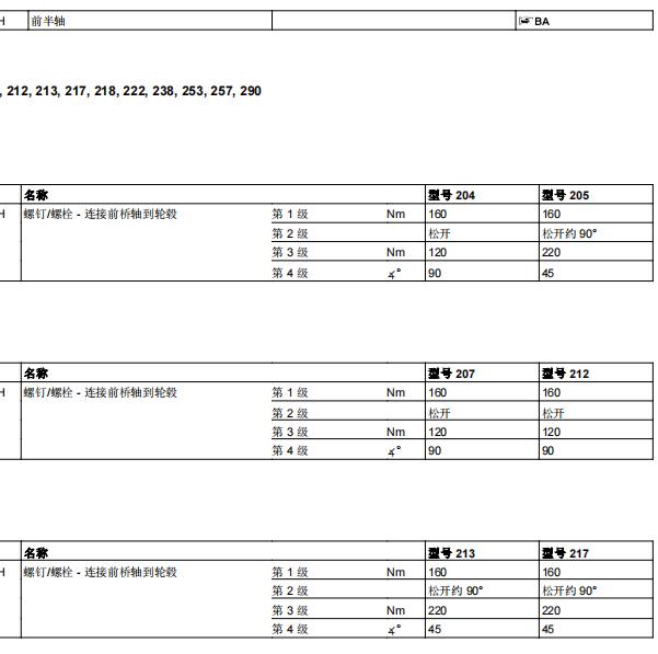 2016年奔驰S320L减震扭矩资料