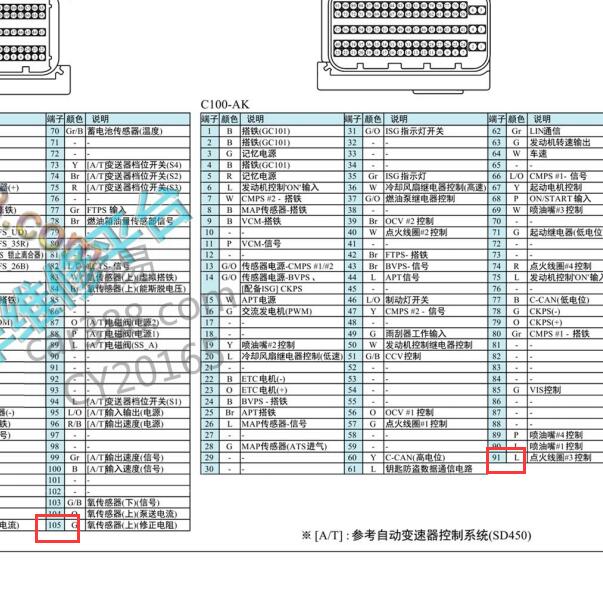 2018年现代名图G4NB发动机针脚定义