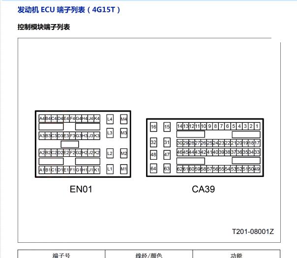 2018年长丰猎豹CS10 4G15T发动机针脚