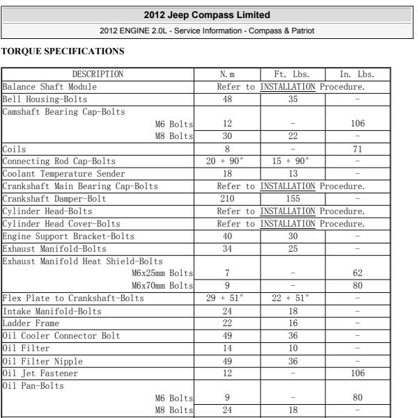 2012年jeep指南者发动机扭矩