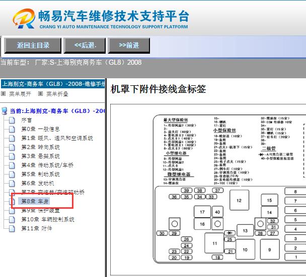 2008年别克GL8保险丝继电器资料