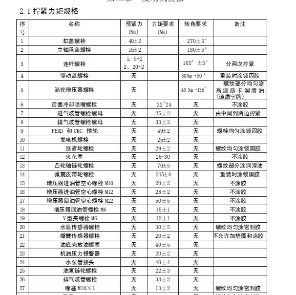 2011年中华尊驰BL18T发动机扭矩.