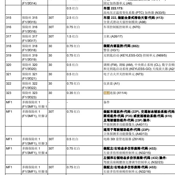 2018年奔驰S450L保险丝分配