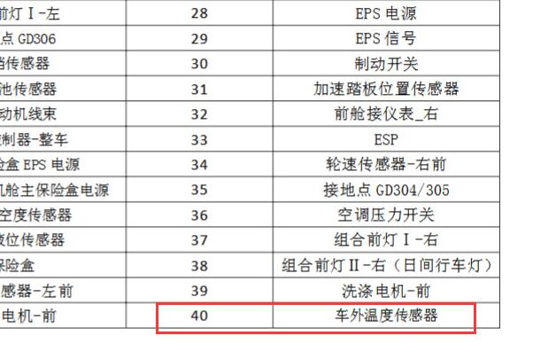 2018年长安悦翔车外温度传感器插头位置