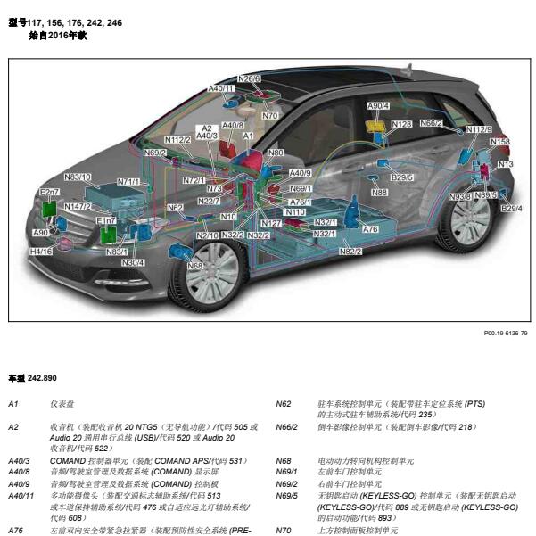 2018年奔驰CLA200全车部件位置图