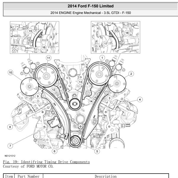 2014年福特F150发动机正时