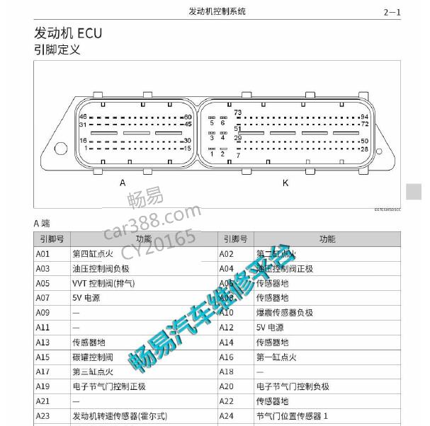 2016年长城哈弗H6 ME7.8.8发动机针脚