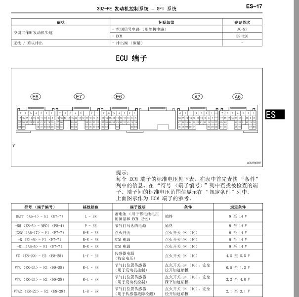 2003年雷克萨斯3UZ发动机针脚