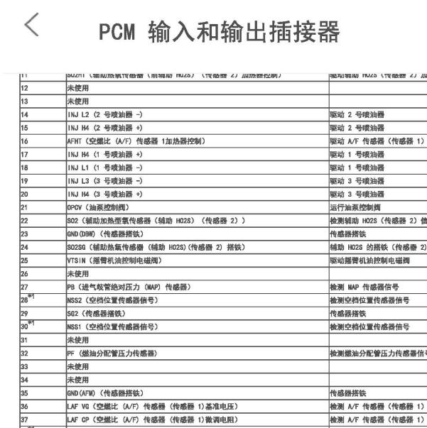 2019-2020年享域1.0 发动机针脚