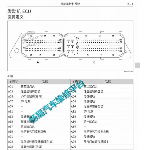 2013年长城哈弗H6发动机电脑版ME7针脚定义