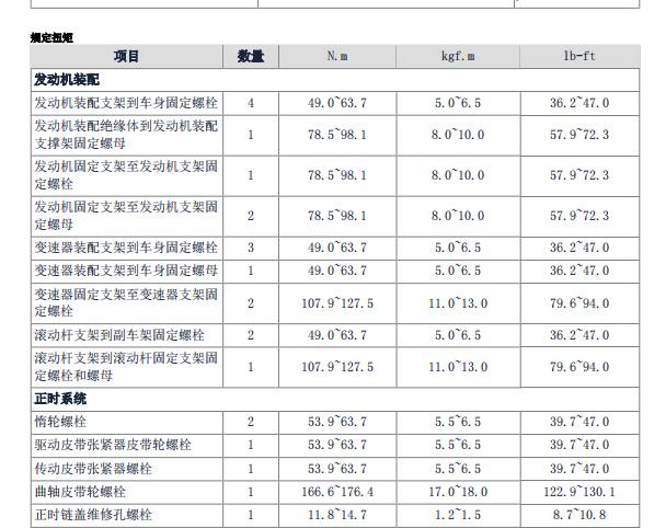 2014年现代索纳塔发动机大修数据