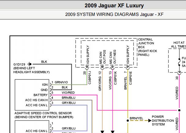 2009年捷豹XF自适应巡航系统电路图