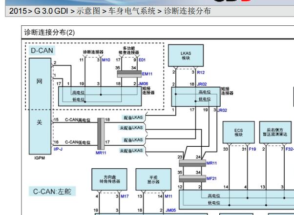 2016年现代捷恩斯网络通讯电路图和位置