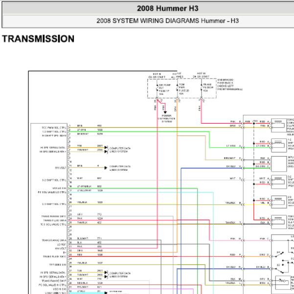 2008年悍马H3变速箱电路图