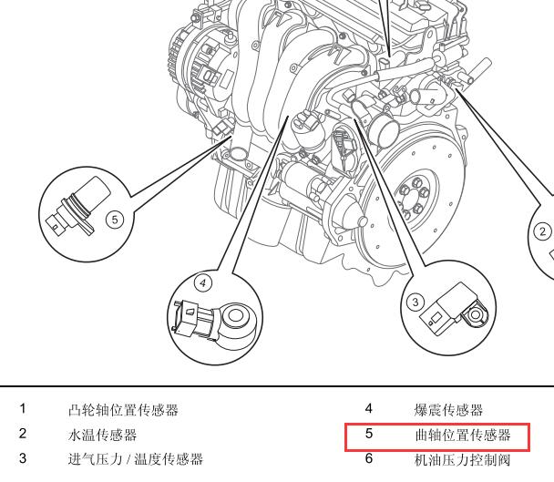 2017年猎豹CS9曲轴位置传感器的安装位置