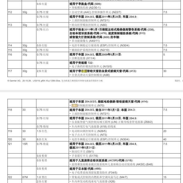2014年奔驰GLK260保险丝分配