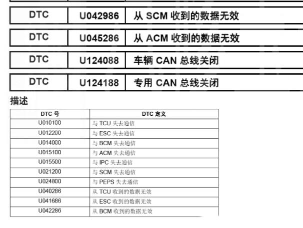 2019年奇瑞瑞虎8 U124188和CAN通讯错误相关资料
