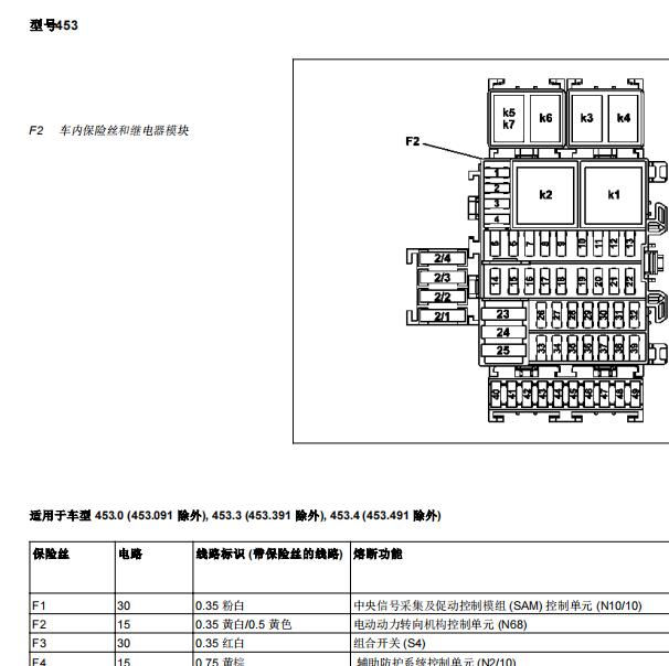 2016年奔驰斯玛特保险资料