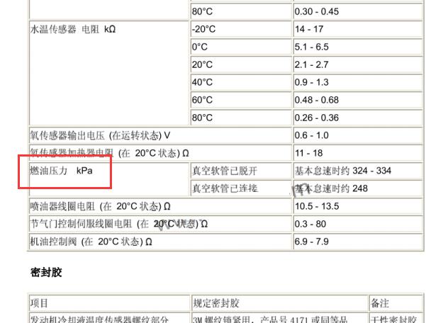 三菱4G69S4N发动机燃油压力数据