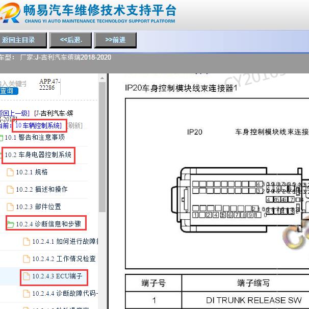 2018-2020年吉利缤瑞车身模块插头针脚定义