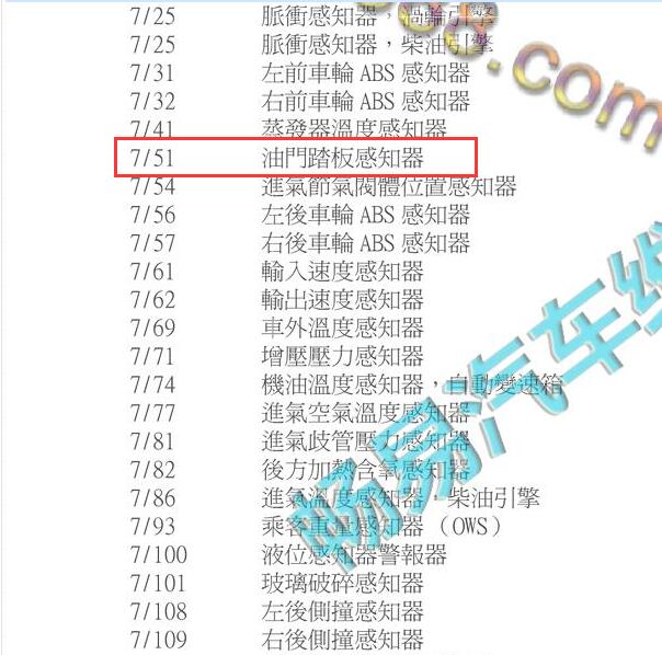 2011年沃尔沃C30元件代码说明