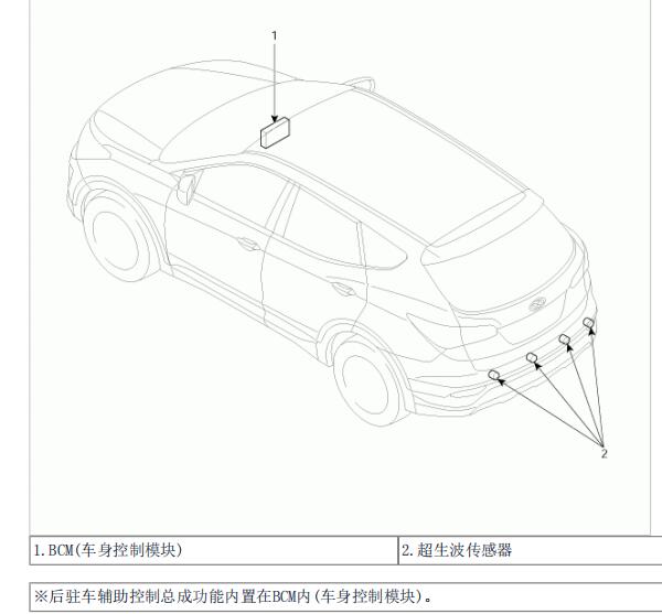 2013年现代新胜达雷达位置