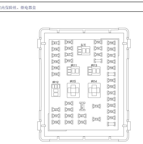 2013-2014帝豪EC8保险继电器分配资料