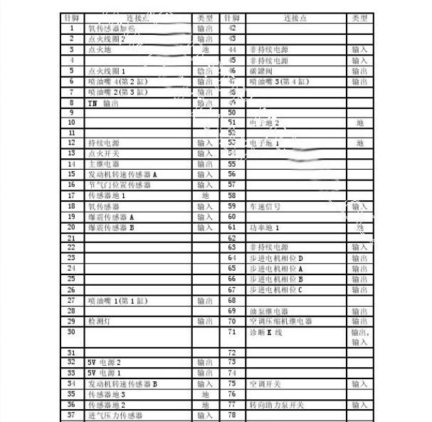 猎豹4RB3发动机针脚