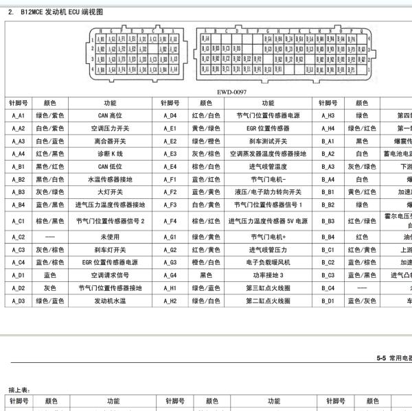 2015年五菱宏光LSI发动机电脑针脚图