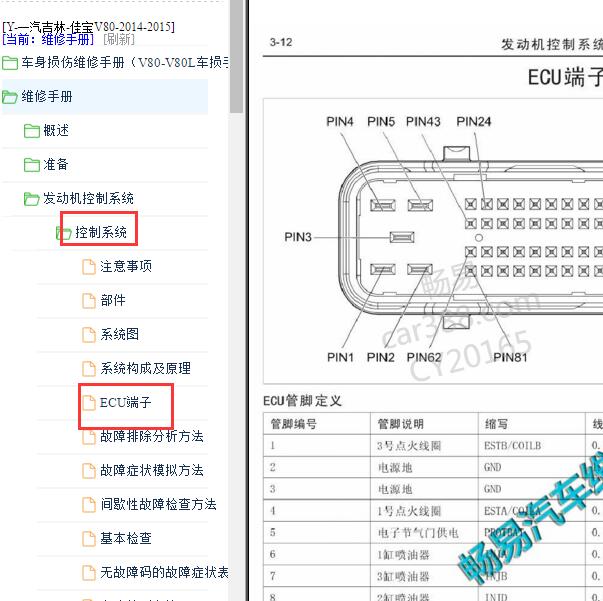2014-2015年一汽佳宝V80发动机针脚