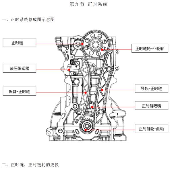 开瑞优优 SQR372A发动机正时