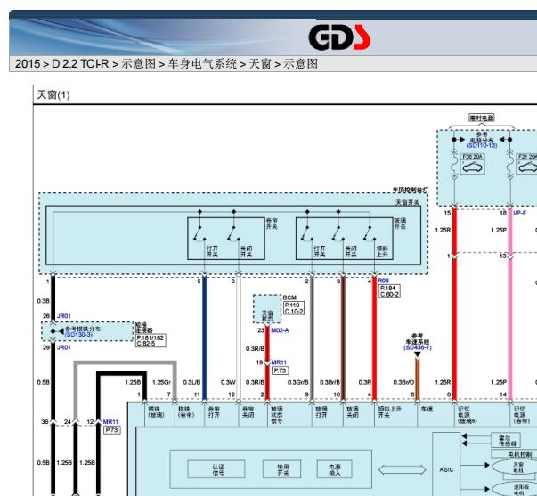 2015年现代格越天窗电路图