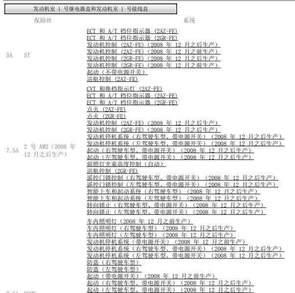 2011年丰田普瑞维亚发动机舱保险丝定义