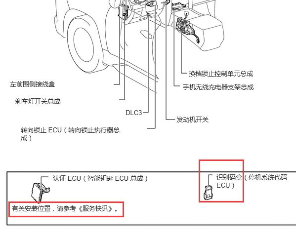 2018年雷克萨斯LX570识别码盒资料