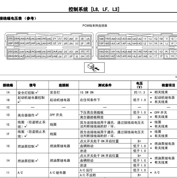 马自达M6 L3发动机针脚