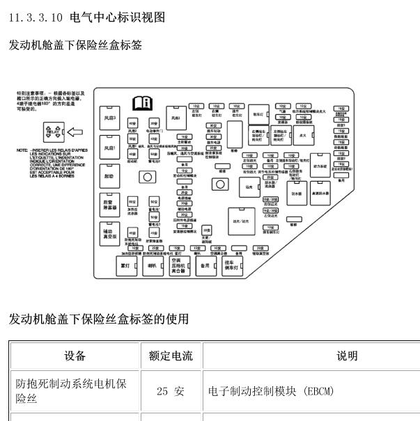 2010年别克昂科雷保险分配